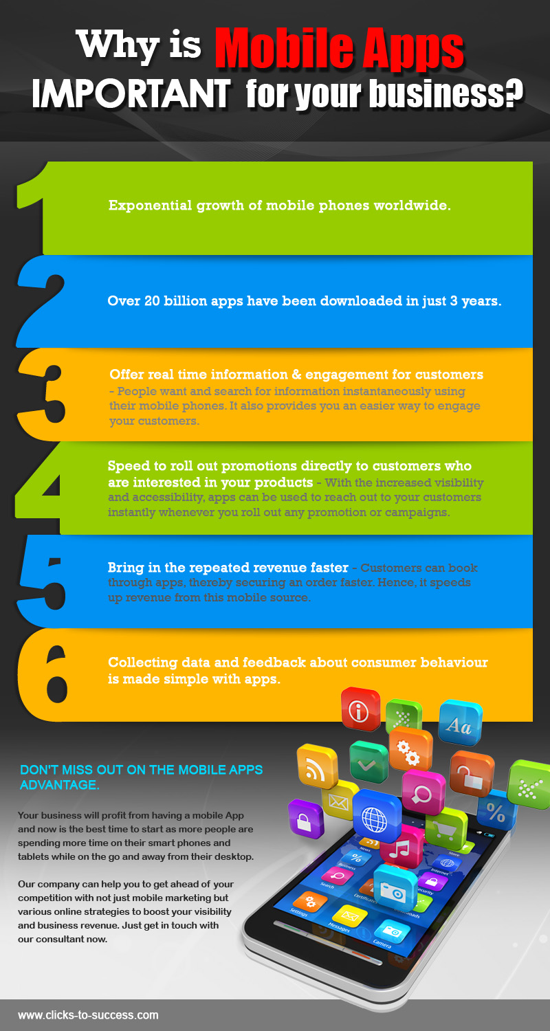 Why is Mobile Apps is Important for your Business?